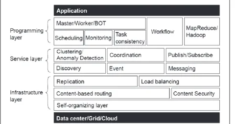 Figure 6 CloudBIM Architecture.