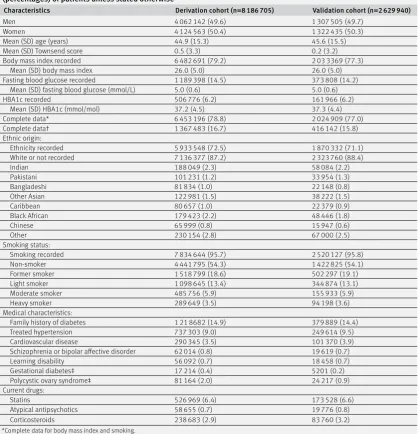 Table 1 | Baseline characteristics of adults aged 25-84 without diabetes at study entry