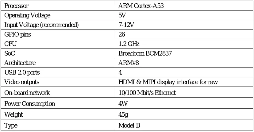 Fig.2 Raspberry Pi 