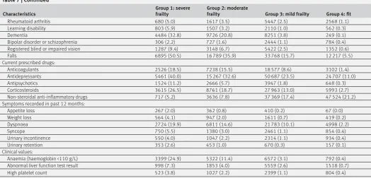 Table 7 | Continued