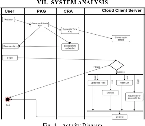 Fig. 4.  Activity Diagram System is divided as distributed system. Each of these distributed servers or modules will contain layered approach