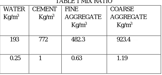 TABLE 1 MIX RATIO 