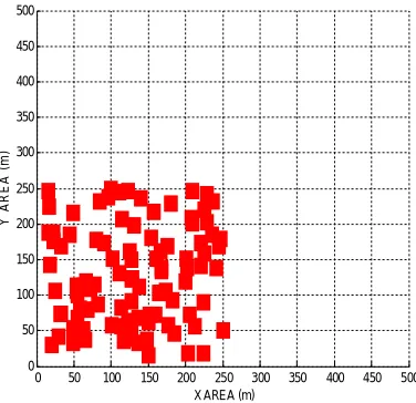 Figure 4: Movement of Some Particular Nodes 