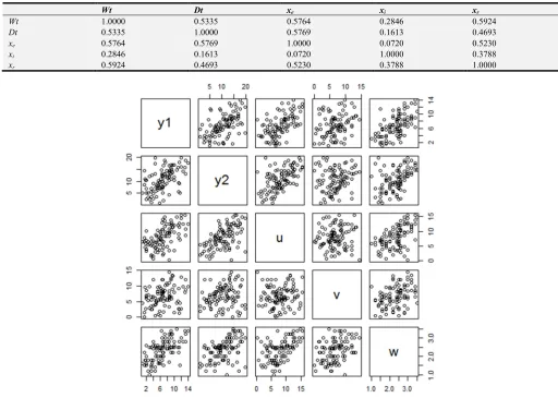 Table 2. Parameters estimated value and verified result of hypothesis. 