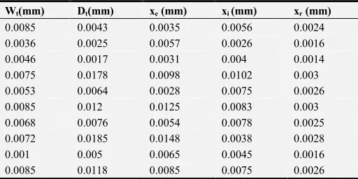 Table 4. The first 10 groups of verifying data. 