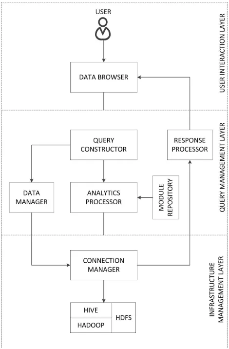 Figure 1: The BigExcel web-based framework for exploringbig data in real-time