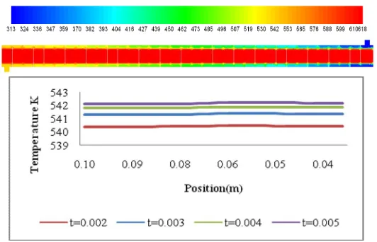 Table 1. Variation of properties with different thickness  copper 