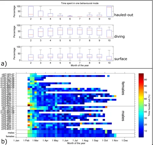 Fig 2. Time series of time spent in different behavioural modes. (A) Time series of monthly percentage time spent in different behavioural modes for allseals