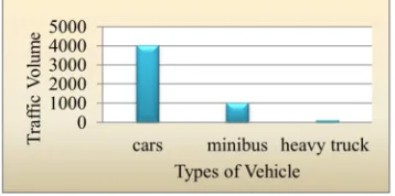 Table 2. Vehicle Composition, Grouped Per Direction of Traffic Flow. 