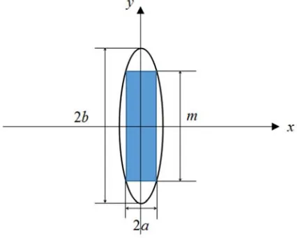Figure 1. Two-dimensional Hertz contact calculation model. 