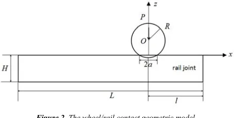 Figure 2. The wheel/rail contact geometric model. 