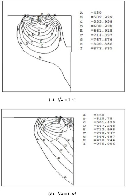 Figure 7. The distribution of Von Mises stress of rail for rigid wheel-rail contact model
