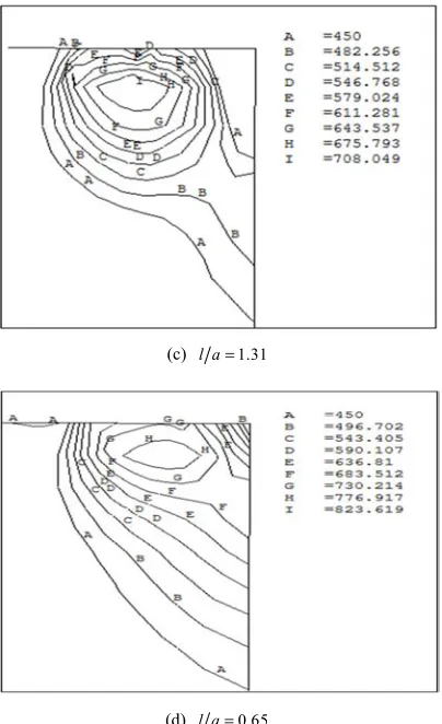 Figure 8. The distribution of Von Mises stress of rail for resilient wheel-rail contact model