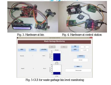 Fig. 5 GUI for waste garbage bin level monitoring 