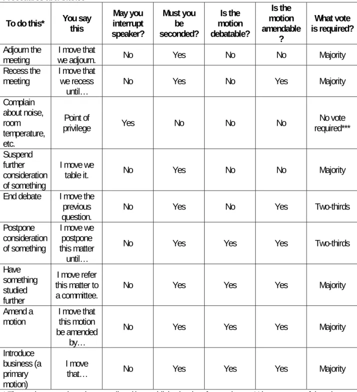 table it.  No Yes No  No  Majority 