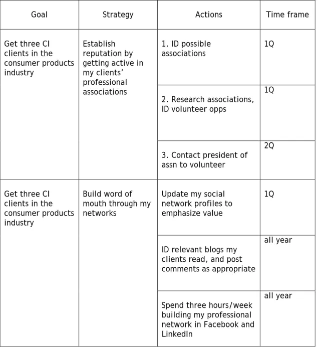 Figure 2-1: Marketing Plan Template for Left-Brained People 