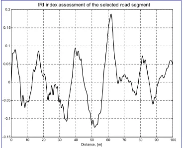 Figure 8. The road profile roughness measured with Total Station 06 on the selected 100 m road section and its calculated IRI index with the Golden Car