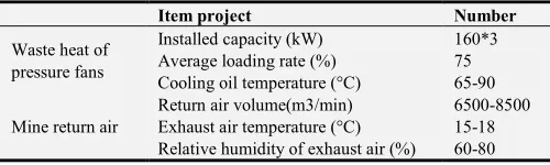 Table 2. Air field waste heat resource statistics.