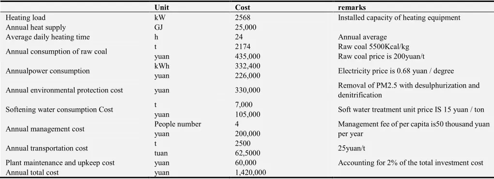 Table 5. Analysis of operation cost for coal fired boiler. 