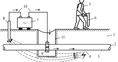 Figure 1. Generalized non-contact determination chart for attitude sensing of underground singular oil and gas pipeline