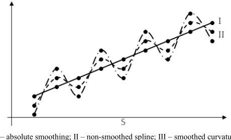 Figure 3. Test data smoothing. 