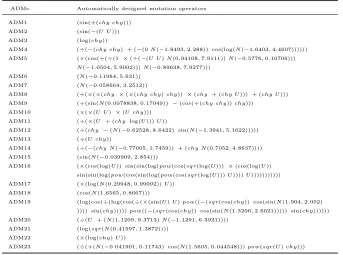 Table 7: Evolved ADMs for all 23 function classes. These have been algebraically simpliﬁed where possible.