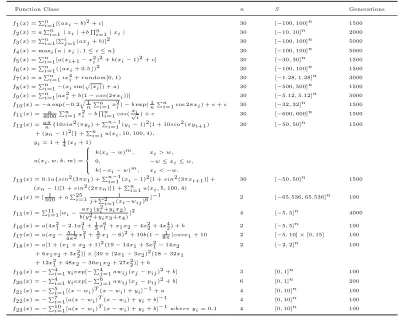 Table 1: Function classes with number of dimensionsand n, domain S, and number of generations Gen