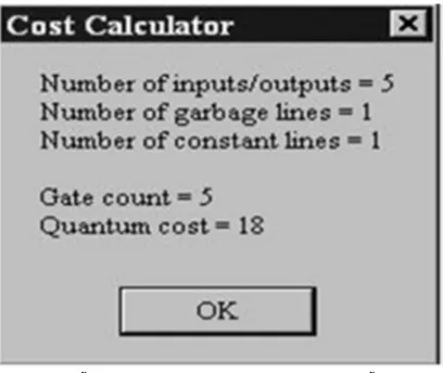 Fig 9: Quantum Cost of Islam Gate with negative Control TG. 