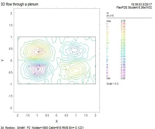 Fig 1 Variation of Velocity  