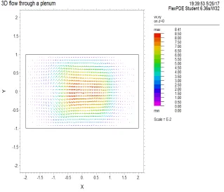 Fig 3 Variation of Velocity  