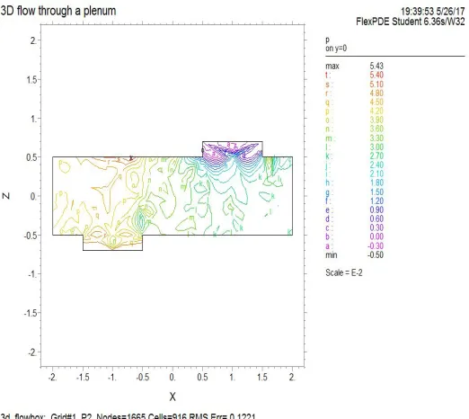 Fig 5 Variation of Pressure 
