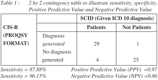 Table 1 :2 by 2 contingency table to illustrate sensitivity, specificity,