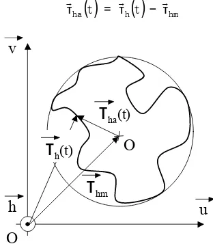 Figure 6. Identification of a multiaxial stress states cycle. 