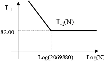 Figure 10. Fully reversed tension-compression S-N curve σ()−1N. 