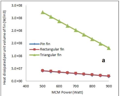 Table 1. Process Input Conditions.