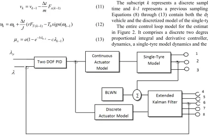 Figure 2. Configuration of Estimation Loop. 