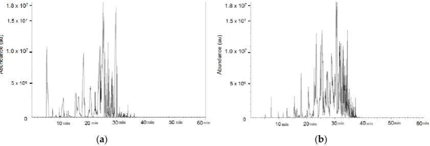 Table 3. Absolute shift of the central wavelengths difference during the paint experiments.