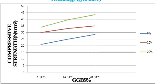 Fig 2 Chart Comparison 