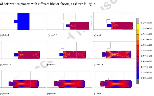 Fig. 5 Equivalent plastic strain distribution of workpiece after 55% height reduction at different friction condition: (a) Initial; (b) m=0.0; (c) 