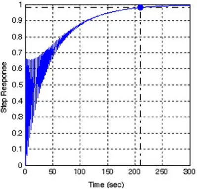Table 1. Settings of GA Parameters Values. 
