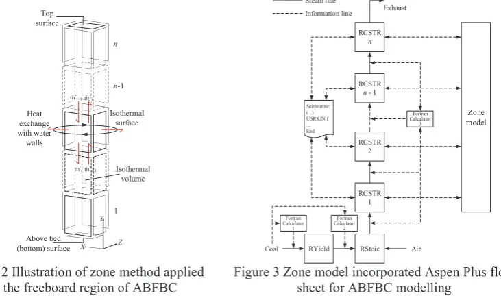 Figure 2 Illustration of zone method applied 