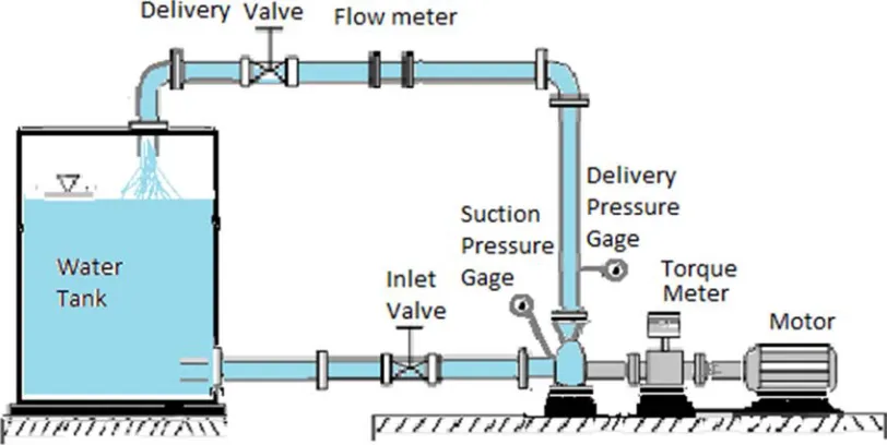 Figure 1. Experimental test rig arrangement. 