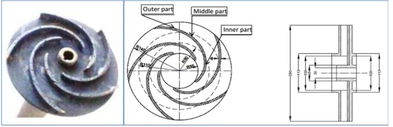 Figure 5. Original impeller Configuration. 