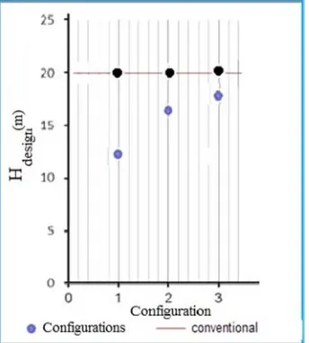 Figure 16. Variations of the pump efficiency with the pump flowrates for different blade configurations at n = 1450rpm