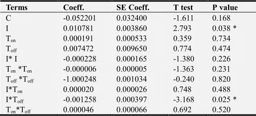 Fig. 2. Main effect plot of MRR for En-19. 