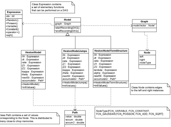 Figure 4.1: Architecture – Model Definition
