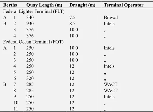 Table 1. Terminal Operators in Onne Seaport. 