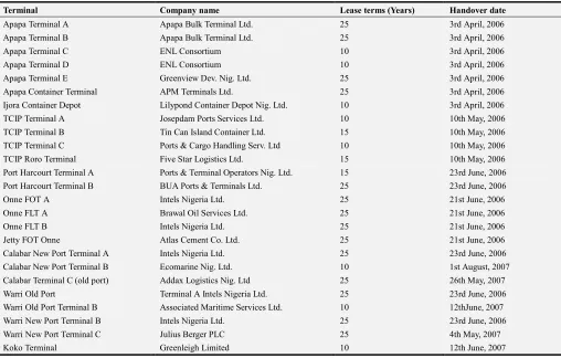 Table 3. Post Concession Terminals in Onne Seaport and their Lease Terms. 