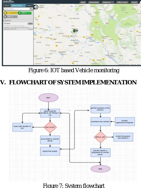 Figure 7: System flowchart 