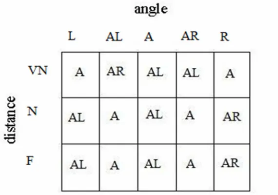 Table 1.Set of rule 